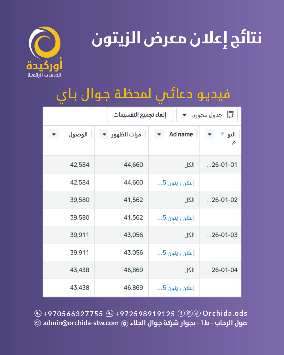 نتائج إعلان محفظة جوال باي