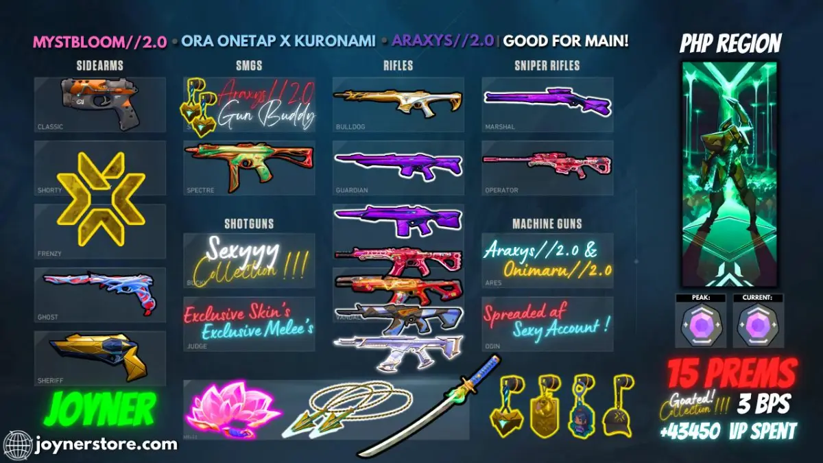 15 Prem + 3 Bp