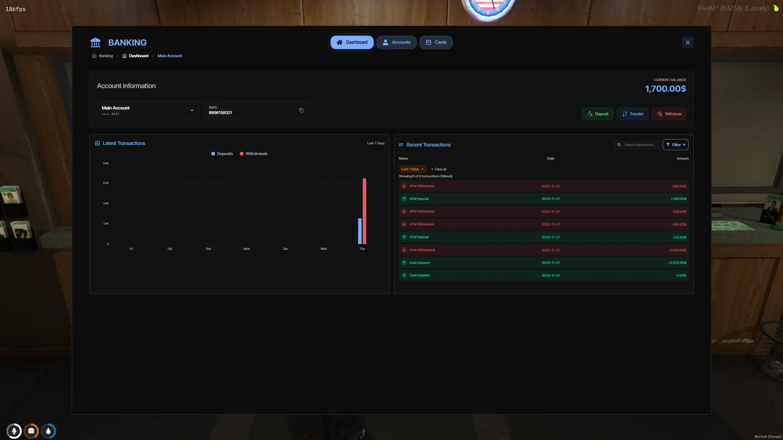 Account Overview and Management