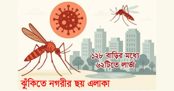 জিকা ভাইরাসের উচ্চঝুঁকিতে চট্টগ্রাম: আইইডিসিআর